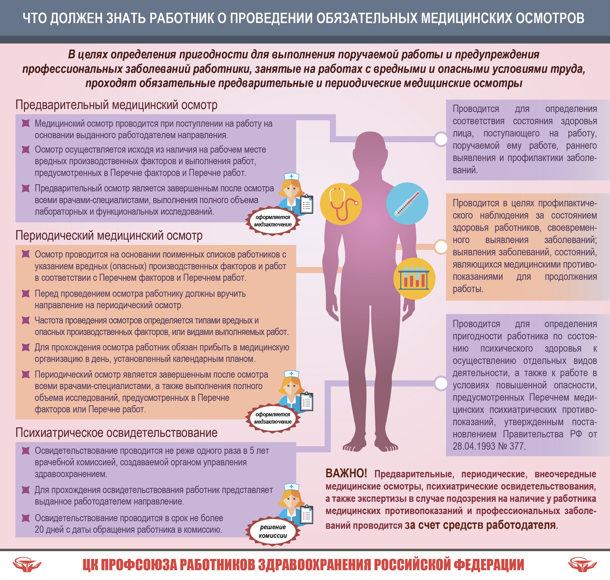 Что должен знать работник о проведении обязательных медицинских осмотров |  Ивановская областная организация профсоюза работников здравоохранения