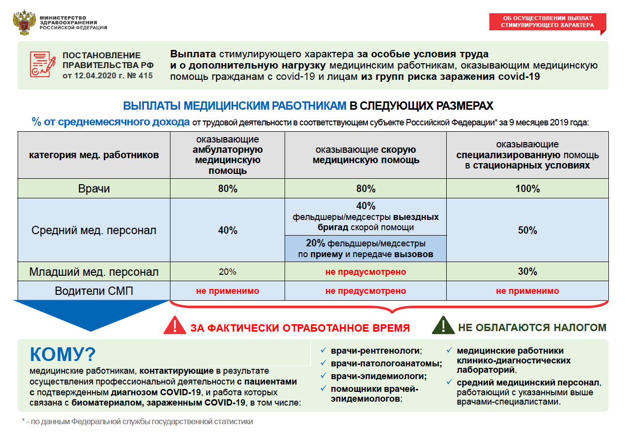 Карта covid 19 онлайн